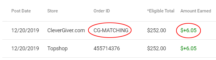 CleverGiver cashback matching